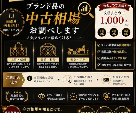 ブランド品の中古相場を確認します 安く売る、高く買う前に相場を確認しません イメージ1