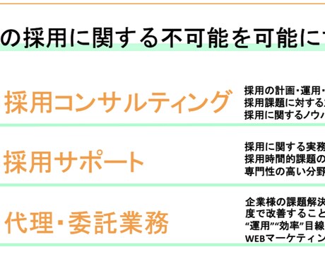 人材採用における基本知識〜最新情報をご提供致します 採用や求人についてよくわからないと感じている人事担当者様向け イメージ1