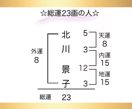 2025年、彼との相性を占います 姓名判断で恋の未来を診断…傾向と対策もお伝えします イメージ1
