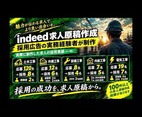 Indeed求人原稿から掲載までサポートします イメージ1