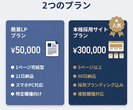 採用サイト制作のご相談に乗ります LPから本格採用サイトまで戦略から作ります イメージ2