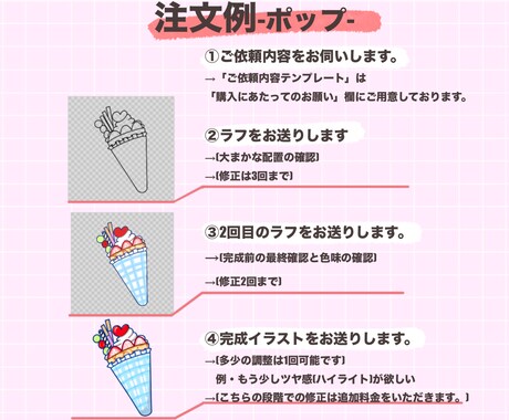 商用利用可】理想の"美味しそう"を描きます 『POP』『リアル』なタッチで！飲食店メニュー、挿絵などに イメージ2