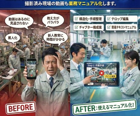 企業向け動画マニュアル作成をサポートします 撮影済み現場の動画も業務マニュアル化します イメージ1