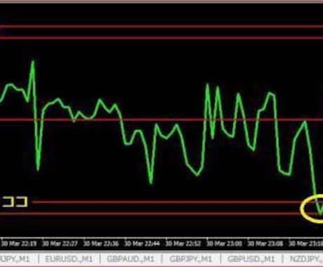 RSI Alert★最適便利なインジ売ります 売られ過ぎ/買われ過ぎ音ウインドウで知るバイナリーオプション イメージ1