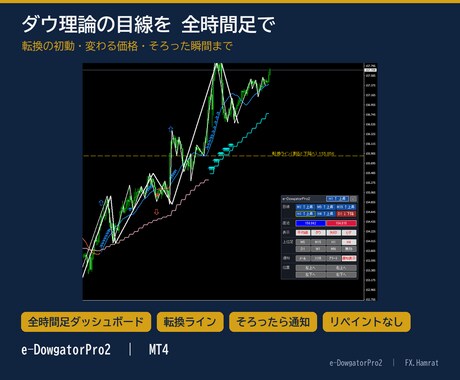 MT4 ダウ理論の目線を全時間足で一目で表示します イメージ1