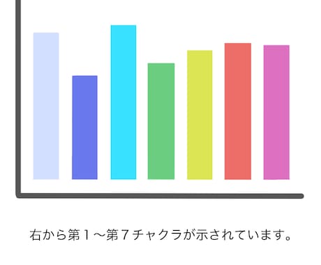波動測定タイムウェーバーを用いてオーラ分析をします 波動測定器タイムウェーバーでオーラ鑑定 イメージ2