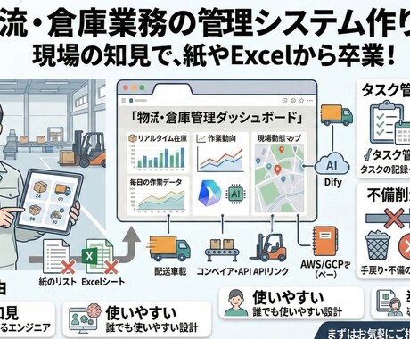 物流・倉庫業務の管理システム作ります 現場経験者が作る、使いやすい業務管理システム イメージ1