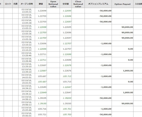 バイナリー。レンジブレイク手法教えます 初心者の、初心者による、初心者の為のバイナリーオプション イメージ2