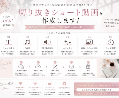 Vtuber・配信者の切り抜き動画を作成します Vtuber・配信者の切り抜き動画編集 イメージ1