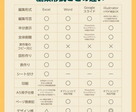 4形式に対応！覚えやすくミスの防げる手順書作ります Excel／Word／Gスライド／Illustrator 可 イメージ2