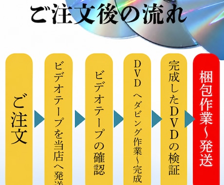VHS・VHS-CをDVD化します 押し入れの思い出をもう一度見られる形に。 イメージ2