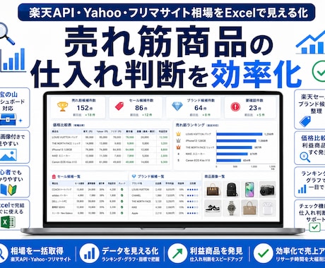 フリマサイト出品管理を効率化します 値下げ・元値戻し・説明文追記・在庫管理をまとめ整理します イメージ1