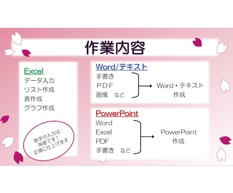 入力作業をお手伝いいたします 《数字が得意です。正確・丁寧に仕上げます！》 イメージ2