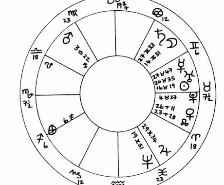 西洋占星術 | 運命を解き明かす、総合鑑定します あなただけのホロスコープを読み解きます イメージ1