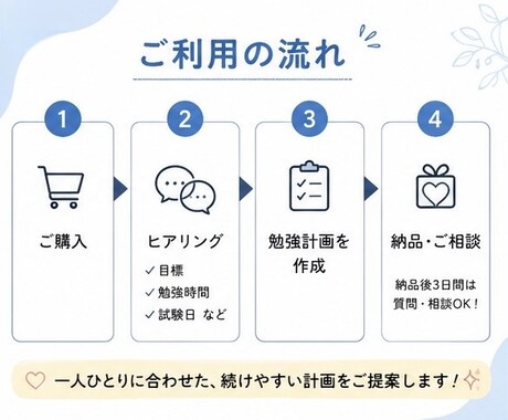 現役医学生があなた専用の勉強計画を作成します 目標・生活スタイルに合わせた、続けやすい勉強計画をご提案！ イメージ2