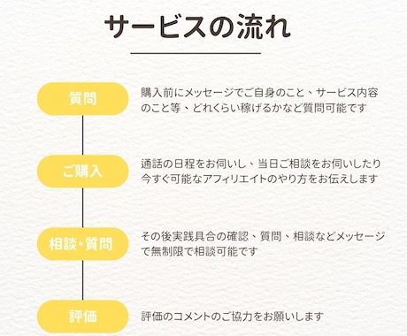 AI時代のアフィリエイトの正しいやり方教えます 副業初心者の「分からない」を正当に、堅実な方法で解決します イメージ2