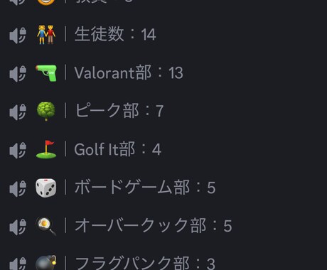 理想のディスコード構築を行います あなたの求める形を実現いたします！ イメージ2