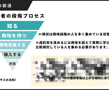 お問い合わせ・売上UPのためサイト改善を提案します 集客のプロがあなたのECサイトやサービスサイトをチェック！ イメージ2