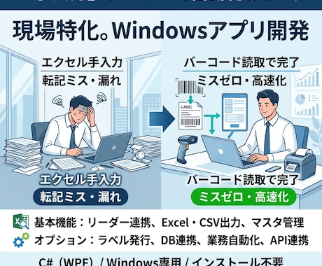 手入力はもう卒業！外部機器連動のアプリ作ります バーコード読込・周辺機器連携でルーチン業務を改善 イメージ1