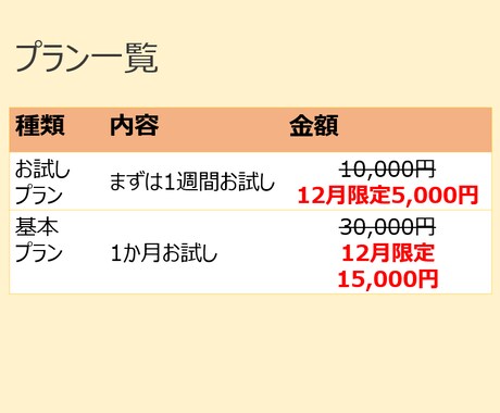 まるっと！Xの運用代行します 12月限定半額★X(旧Twitter)を運用します！ イメージ2