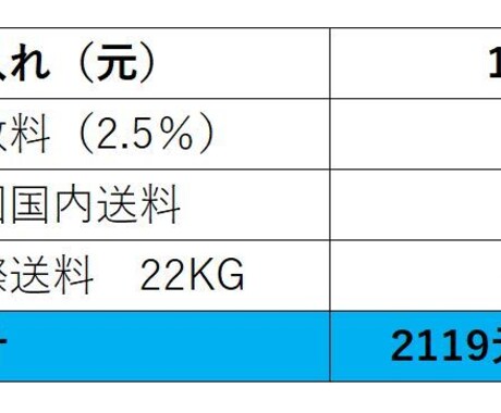 信用できる中国輸入代行業者紹介します 手数料仕入れ価格の2.5％ 日本語でオーダーできます！ イメージ2