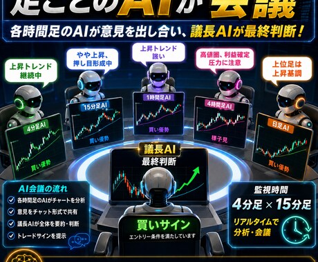 数名のAIエージェントが会議をして相場見極めます 足ごとのAIエージェントが会議して議長が相場を判断 イメージ1