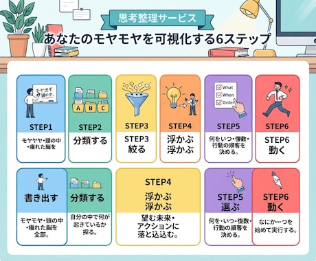 優しく包み込みながら、眠っている魅力を引き出します チャットで、もがいている心に自信と勇気をチャージします。 イメージ2