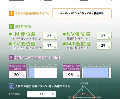 誕生日鑑定＆カードを使いコーチングを行います 課題を解決するお手伝いをします。 イメージ1