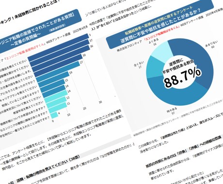 読まれ続けるプレスリリースの作成・配信代行します アンケート調査付きで他社と圧倒的差別化 イメージ1