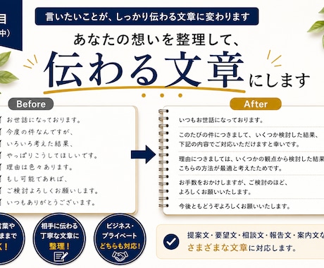 あなたの考えを伝わる文章に整理します イメージ1