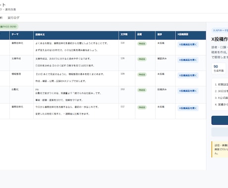 X投稿作成・運用シートを納品します APIキー不要。30日分最大90件の投稿案を作成・管理 イメージ2