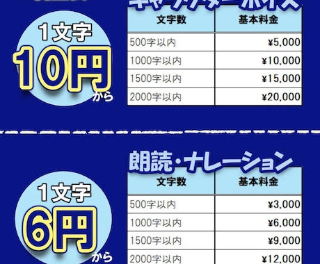 心に響くキャラクターボイスをお届けします 熱血な少年・10代～30代の元気/上品/クールな女性が得意！ イメージ2