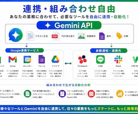 GoogleAI Geminiで業務を自動化します AI×GAS連携 メール要約・PDF読取・議事録自動化 イメージ2