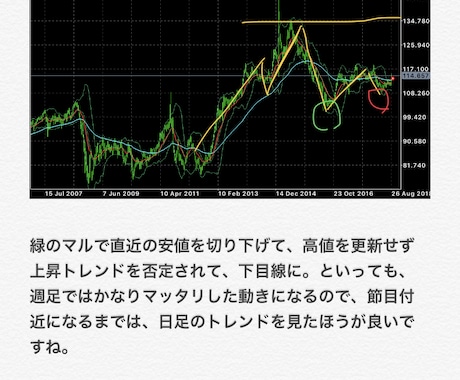 視覚とパターンで十分！FX手法教えます 黄金比といくつかのインジを使った手法です！ イメージ2