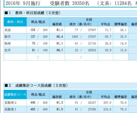 大学受験の数学物理の本質や解答解説教えます イメージ1