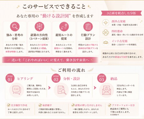 副業迷子のあなたへ｜何すればいいかを明確にします 3占術統合×動ける設計図を作成 イメージ2