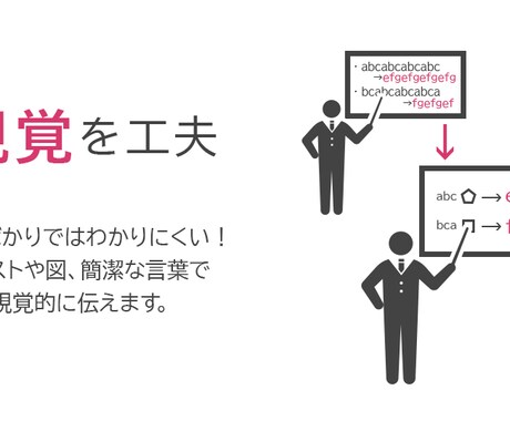 デザイナーがあなたのプレゼンを全力サポートします プロが仕上げる資料で自信を持ってプレゼンしませんか？ イメージ2