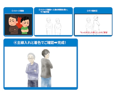 ムービーに使える！水彩線画描きます 写真や画像がなくても大丈夫！優しい色合い⸝⋆ イメージ2