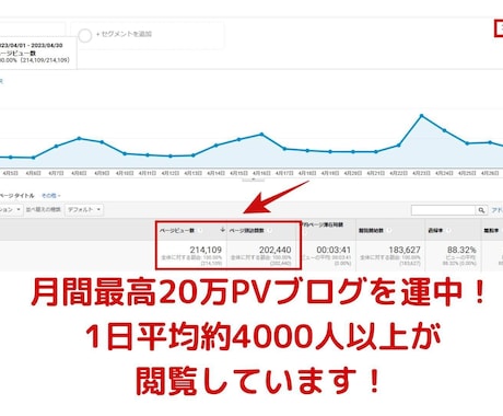 月間最高20万PVブログであなたのお店を紹介します あなたのお店のサービスを私のブログで全力で紹介します！ イメージ2