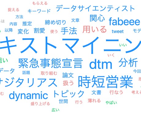 ココナラで簡単にバズるワードを見つける方法教えます 稼いでいる人が使っているバズワードのリストを作成します！ 副業・収入を得る方法 ココナラ