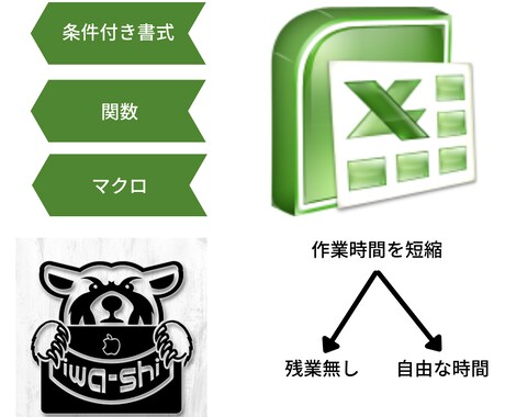 Excelによる業務を効率化致します 毎日の業務の簡素化や、手作業では大変な集計などの効率化します イメージ1