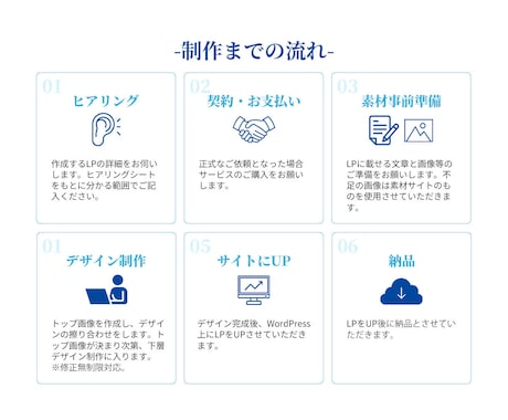 女性ターゲット向けのLPを作成します 女性を惹きつけるデザインを提供します イメージ2