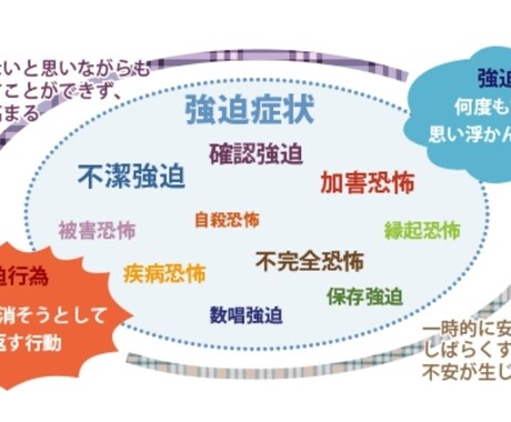 こだわりが辞められない強迫性障害のアドバイスします 貴方の苦しみを遠慮なく言ってください。 イメージ1
