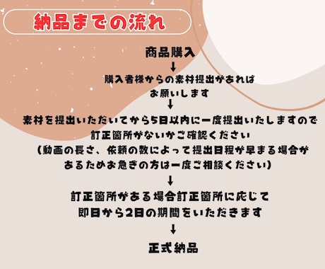 動画編集何でもいたします 長い動画から短い動画まで対応させていただきます イメージ2