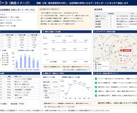 美容サロン全般の商圏・立地分析・出店相談をします 出店前の立地・商圏をプロ目線で診断します イメージ2