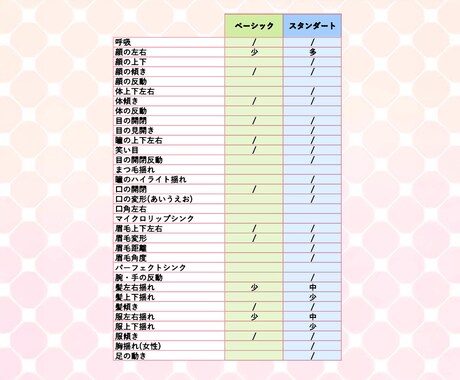 Live2D一括制作（立ち絵～モデリング）致します キャラデザからLive2Dモデリングまで全てお任せください！ イメージ2