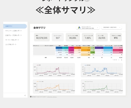 Google広告のレポートテンプレート販売します ≪Google効果測定≫簡単操作でレポート分析を身近に イメージ2