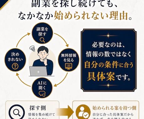 海外の副業成功事例から専用の商売5案を設計します 予算や作業環境に合わせた商売5案を個別設計 イメージ2