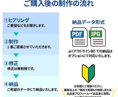 企業様向けのオリジナル名刺を制作します 修正は無制限です。ご納得いくまでご提案！ イメージ2