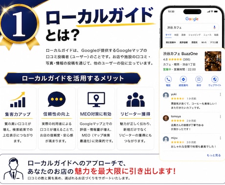最安値！日本人ローカルガイド増加のお手伝いします ⭐Google認定ローカルガイドは評価が高く信頼性を高めます イメージ2